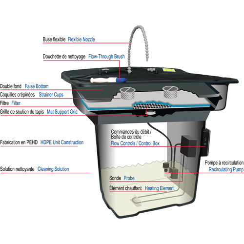 Smartwasher&reg; 28" Parts Cleaner Distribution Industrielle GC