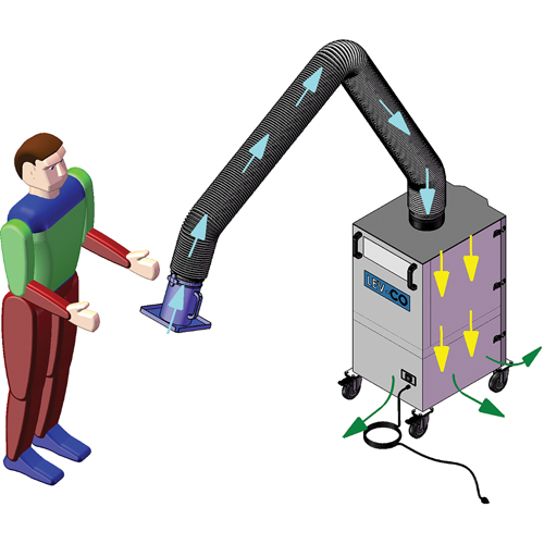 Mobi-Flex & Mobi-Flex Eco, Mobile Distribution Industrielle GC