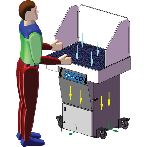 Cabines &agrave; ventilation verticale s&eacute;rie Sledgehammer, 120 V, 1200 pi³/min, 35" la x 24" l Distribution Industrielle GC