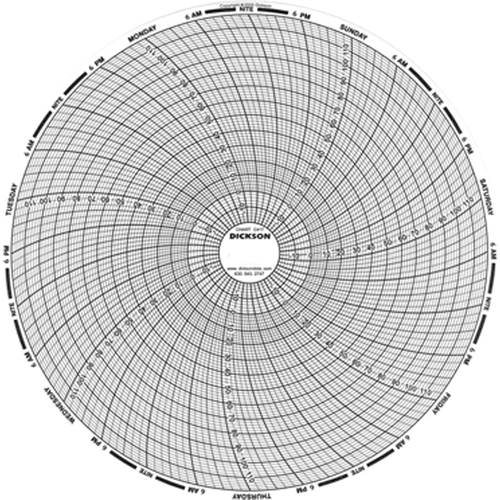 8" Replacement Charts Distribution Industrielle GC