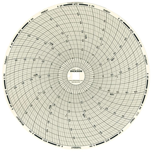 Papier-diagramme de rechange 8" pour thermographe Distribution Industrielle GC