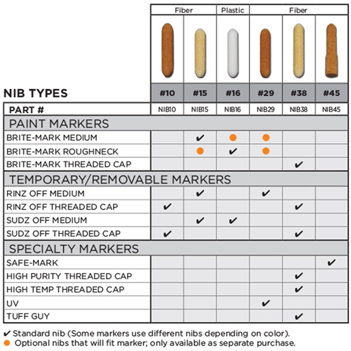 Pointe de rechange no 15 Distribution Industrielle GC