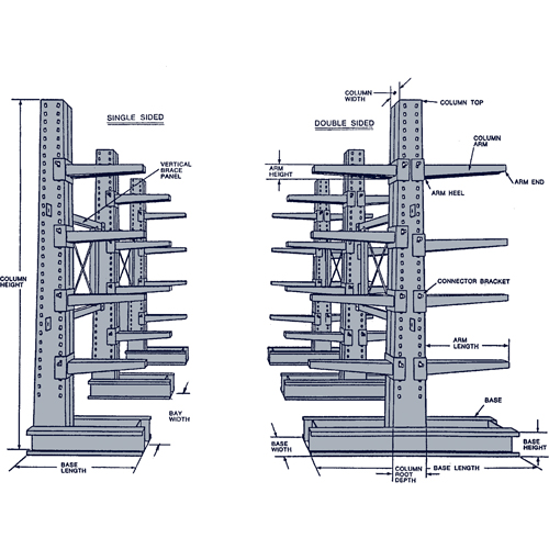 Colonne en porte-&agrave;-faux, Un c&ocirc;t&eacute;, 4" la x 10' h Distribution Industrielle GC