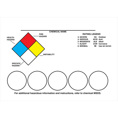 Right-To-Know Labeling Kits Distribution Industrielle GC