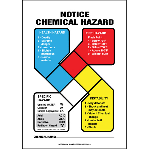 Enseigne de s&eacute;curit&eacute; de la NFPA Notice Chemical Hazard Distribution Industrielle GC