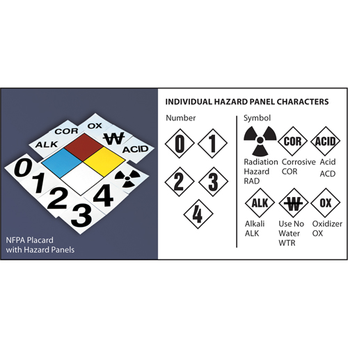 Plaque-&eacute;tiquette de s&eacute;curit&eacute; de la NFPA: losange de 15' Distribution Industrielle GC