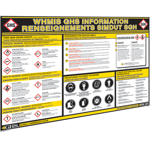 Tableaux muraux d'information SGH Distribution Industrielle GC