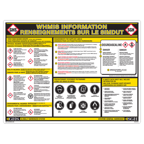 GHS Information Wall Chart Distribution Industrielle GC