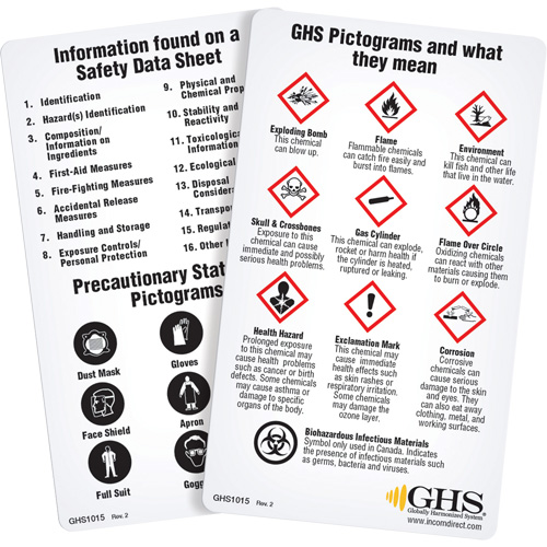 Cartes de portefeuille SGH/SIMDUT 2015 (anglais) Distribution Industrielle GC