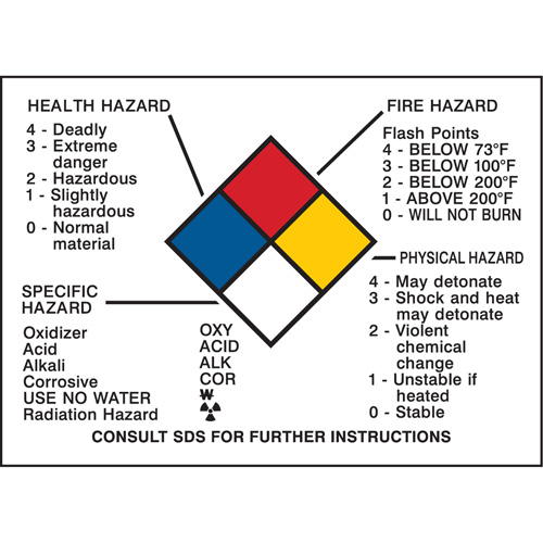 Hazard Information Panel Distribution Industrielle GC
