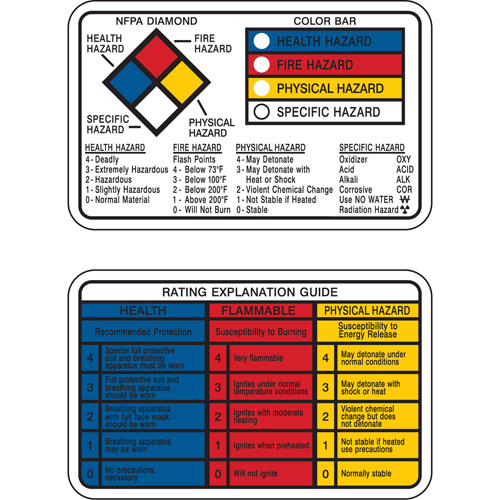 Cartes-portefeuille Right-to-Know Distribution Industrielle GC