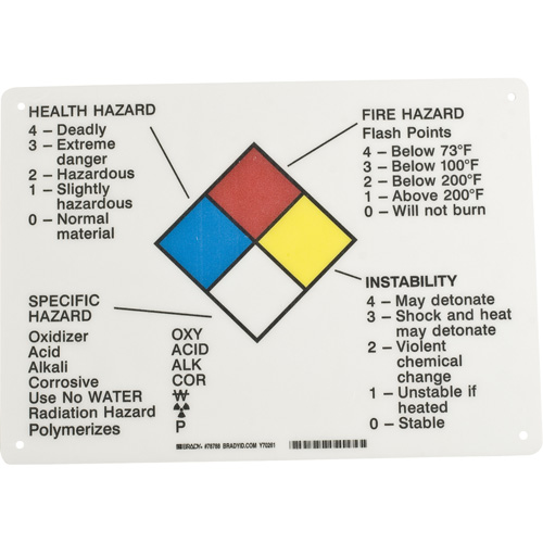 Hazard Information Panel Distribution Industrielle GC