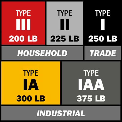 &eacute;chelle coulissante BuildMan, Cap 300 lb, 40' h, Calibre 1A Distribution Industrielle GC