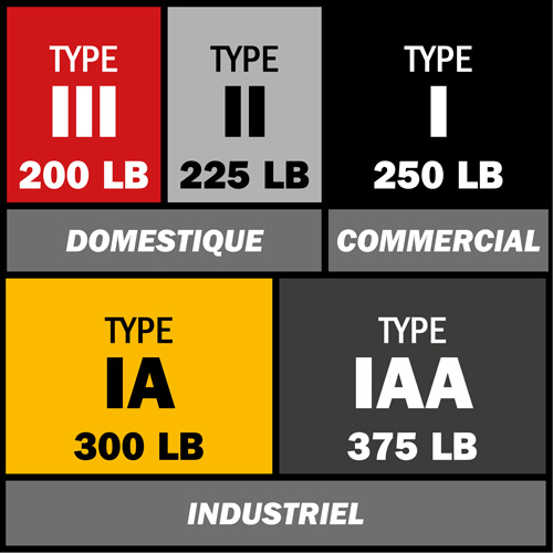 &eacute;chelle coulissante BuildMan, Cap 300 lb, 40' h, Calibre 1A Distribution Industrielle GC