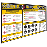 GHS Information Wall Charts Distribution Industrielle GC