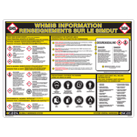 GHS Information Wall Chart Distribution Industrielle GC