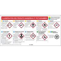 Mini MSDS Chart- French Distribution Industrielle GC