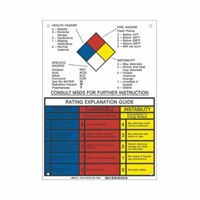 NFPA Rating Explanation Guide Sign Distribution Industrielle GC
